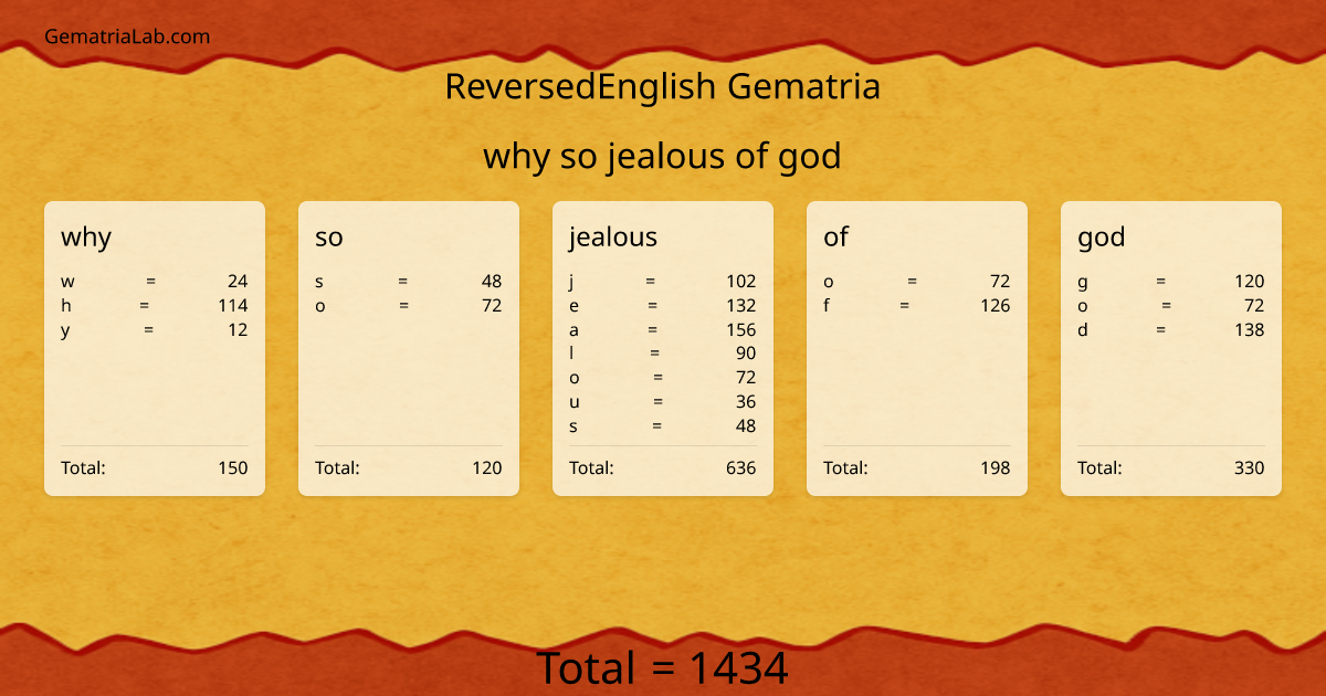 why so jealous of god in reversedEnglish Gematria
